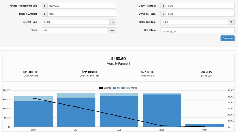 best auto loan rates 2022 3